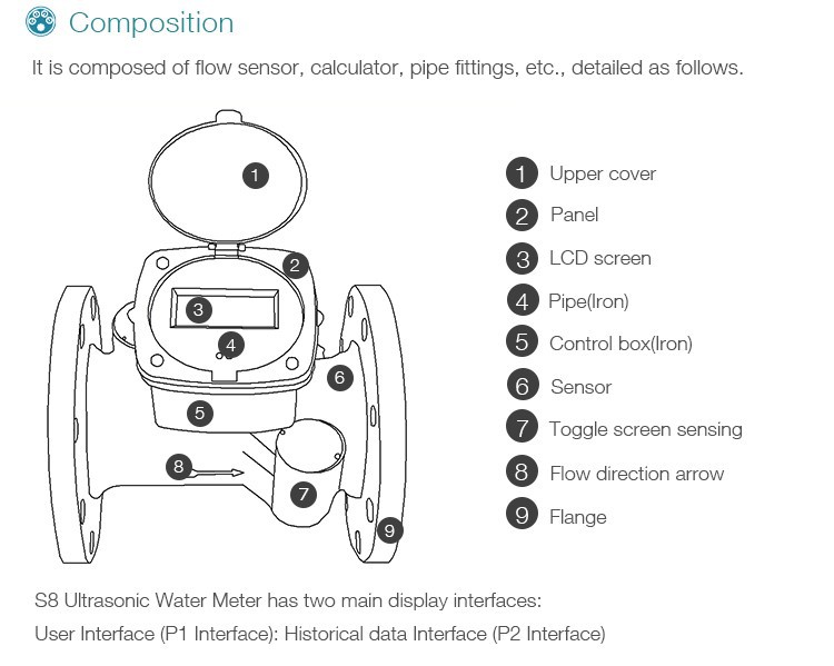 ultrasonic water meter (7)