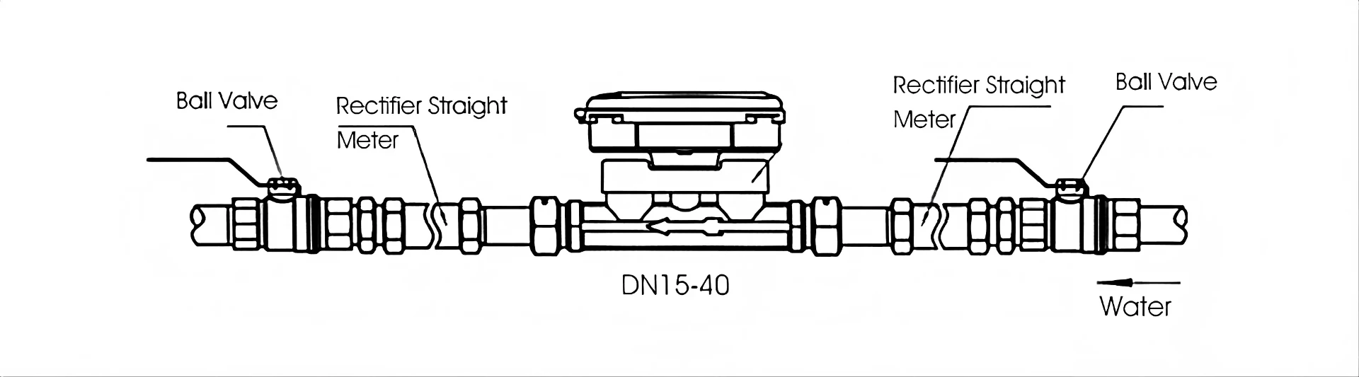 Ultrasonic Water Meter Installation Process Ultrasonic Water Meter Installation Process